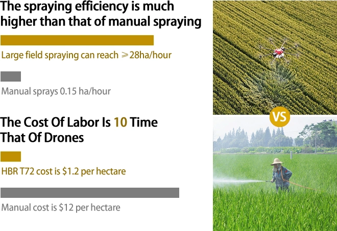 Agriculture Sprayer Supplier T72 72 L 75 Kg Large Payload Farming Field Drone Hibrido Sprayer Drone for Agricultural Pesticide Herbicide Fumigacion Spraying