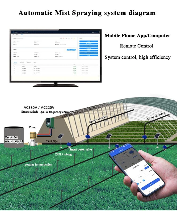 APP Smart Control Fog Smoke Sprayer Agricultural Pesticide Mosquito Spray Fogger Water Misting System Sprayer Via 4G Network