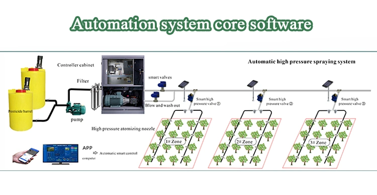 APP Smart Control Fog Smoke Sprayer Agricultural Pesticide Mosquito Spray Fogger Water Misting System Sprayer Via 4G Network