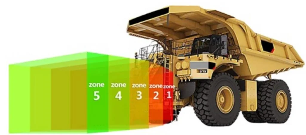 Range Sense Radar for Unmanned Aerial System Parts for Agricultural Drone Spraying