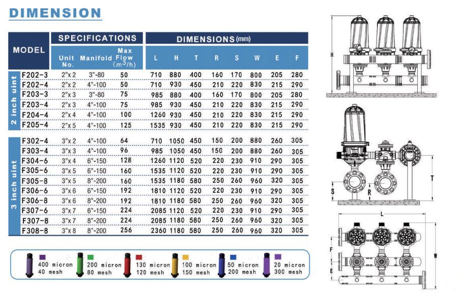 Automatic Backawsh Disc Filter System for Farm Irrigation System/ Agriculture Drip Irrigation