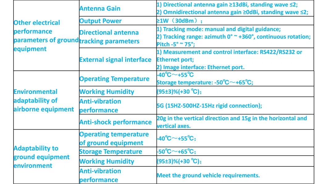 Heavy Duty Long Endurance Long Range 300km Uav Drone