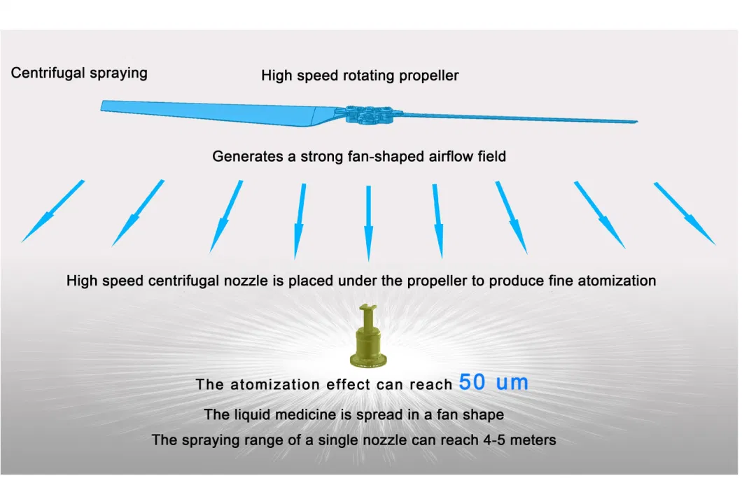 Drone Sprayer 30L Precision Agriculture Drone Professional Plant Protection Farm Crop Sprayer