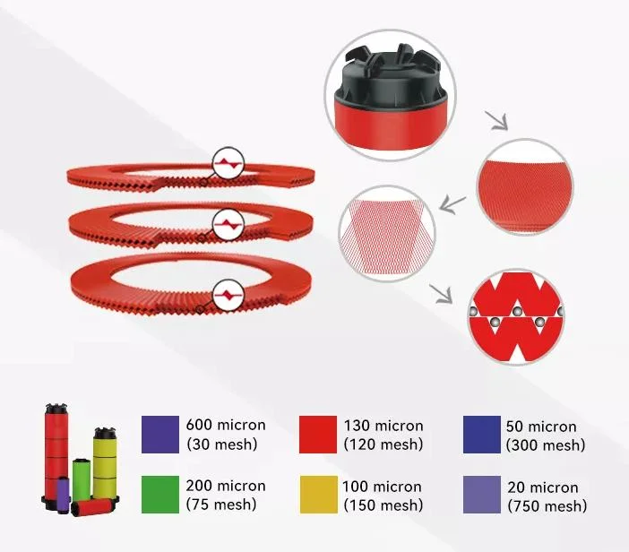 Automatic Backawsh Disc Filter System for Farm Irrigation System/ Agriculture Drip Irrigation