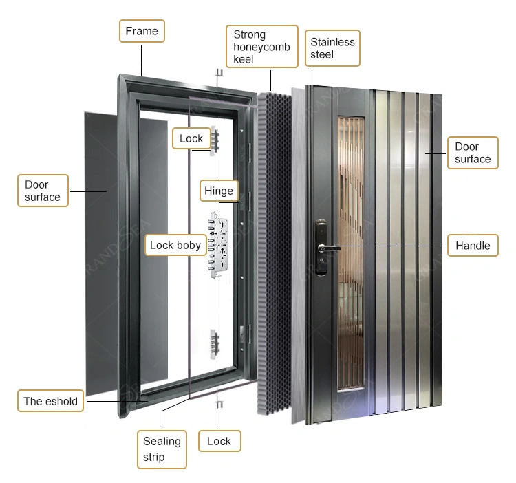 Modern Stainless Steel Anti-Theft Exterior Front Doors for High-End Hotels and Homes with Smart Lock Systems