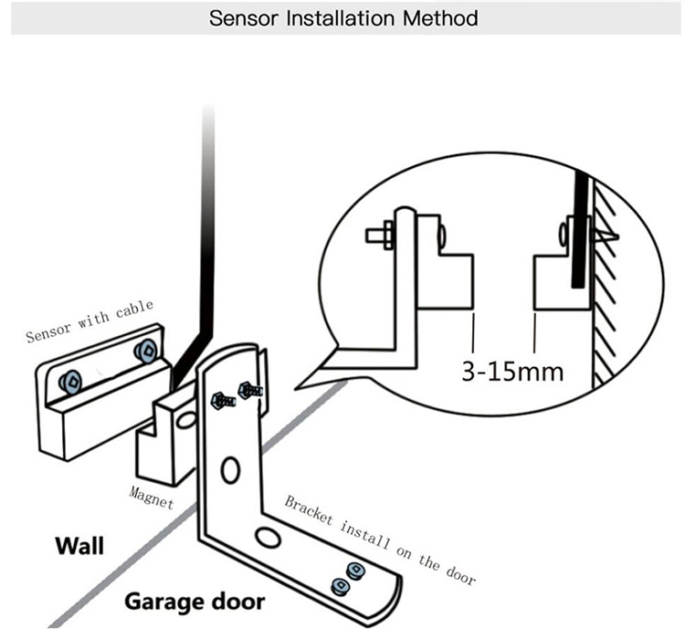 Tuya Access Control Smart Garage Door Opener Supports Alexa and Google Home Voice Control