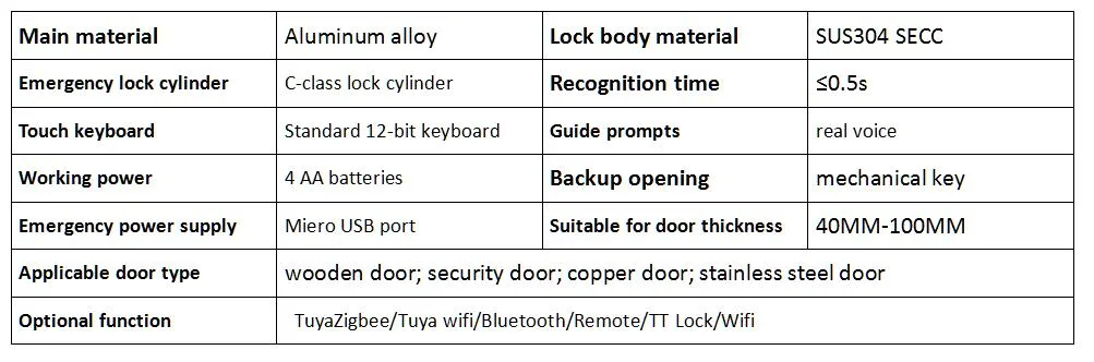 Ttlock APP Electronic Door Lock Digital Keypad Combination Card Door Lock for Home Office/Hotel/Airbnb Houses /Apartment Project