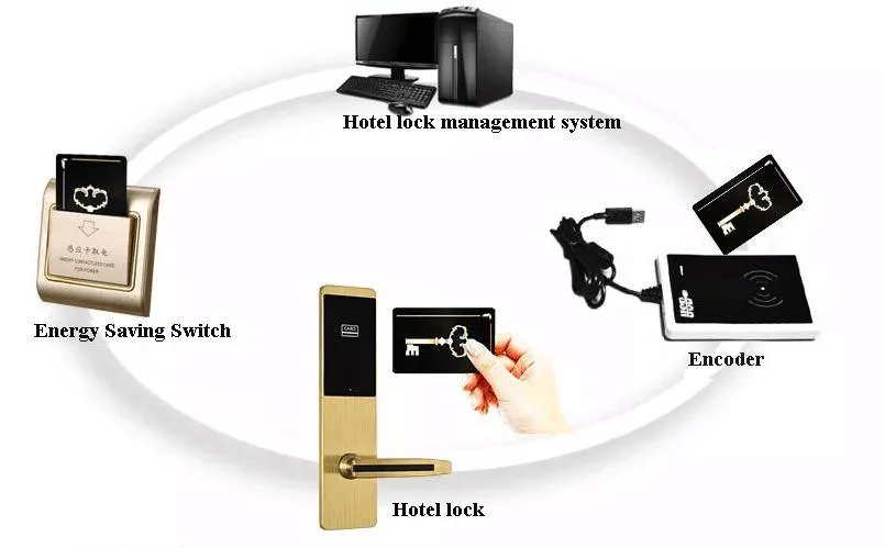 Remote Control Online Manage System Smart Master Key Hotel Digital Lever Electronic Door Lock