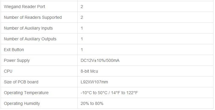 Remote Unlock One Time Pin Codes Tuya PCB System Mobile APP Online Authorization Smart WiFi Access Control Panel