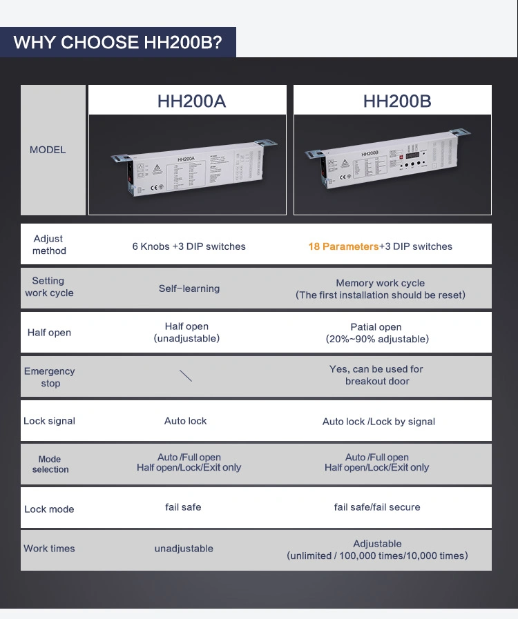 Hh200b LED Digital Display Automatic Sliding Door Glass Sliding Door Sensor