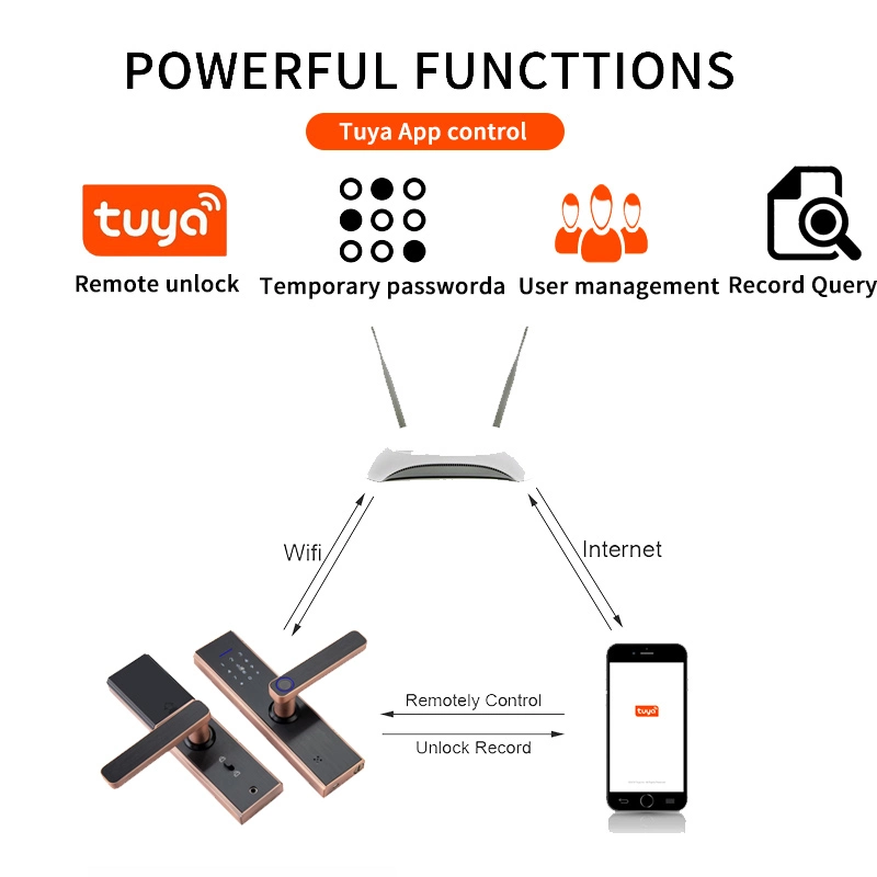 Office Tuya Smart WiFi Digital Electronic Lock with Fingerprint Reader on Handle