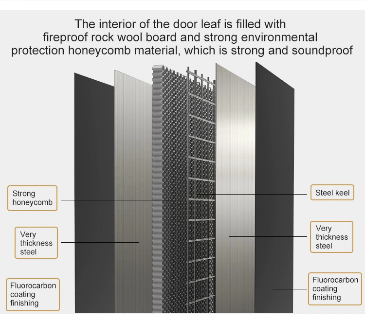 Modern Stainless Steel Anti-Theft Exterior Front Doors for High-End Hotels and Homes with Smart Lock Systems