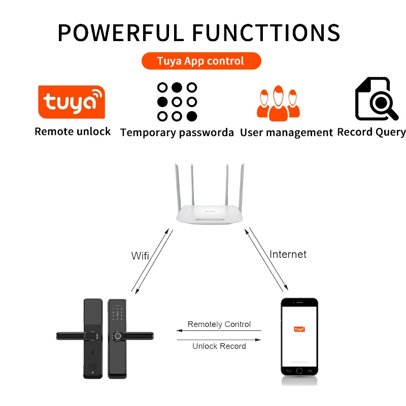 Good Quality Smart Handle Lock Fingerprint Digital Lock for House