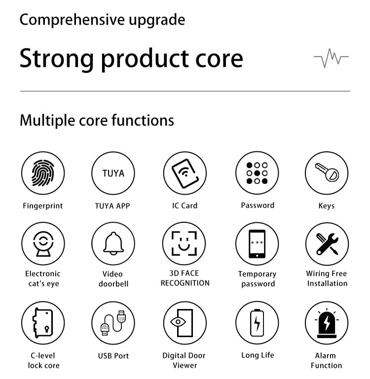 Electronic Security Tuya 3D Face Recognition Card Password Fingerprint Smart Door Lock