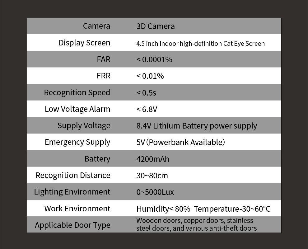 China Factory Tuya Electronic Digital Automatic 3D Face Finger Print Door Lock