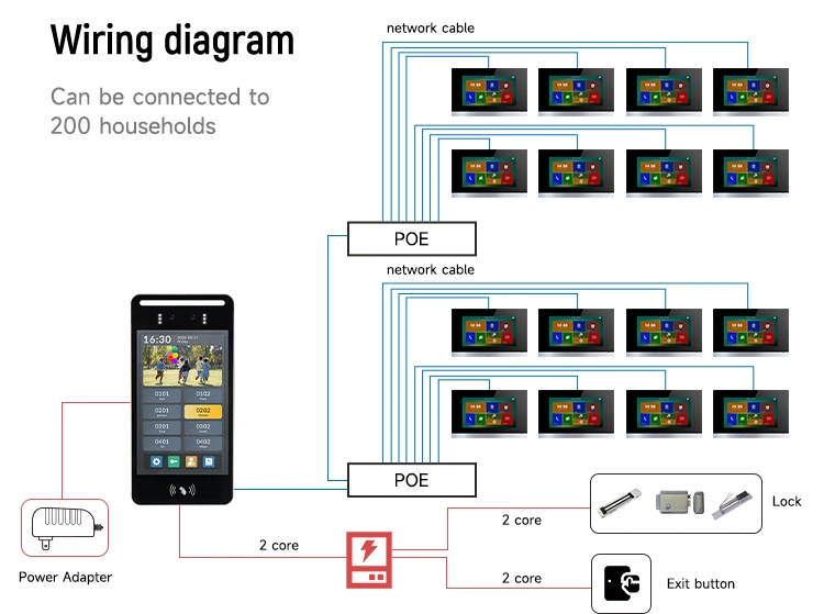 Smart Home Video Doorbell Tuya Door Phone Multi Tenant Intercom Access Control