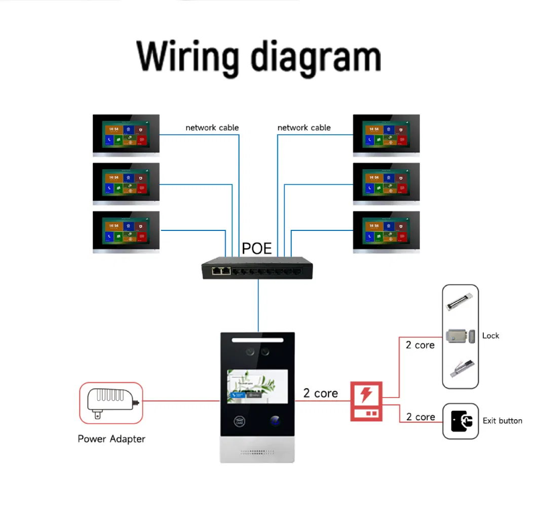 Wireless WiFi Camera with Doorbell Intercom System Tuya Access Control