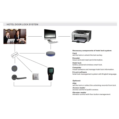 Seguridad Smart Bluetooth Digital Safe pantalla táctil pestillo de huellas digitales Cerradura de la empuñadura de la puerta para residencial