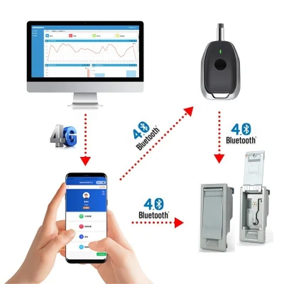 Control de acceso remoto llave maestra Bluetooth inteligente electrónico a prueba de tiempo Cierre fuerte para armario del transformador