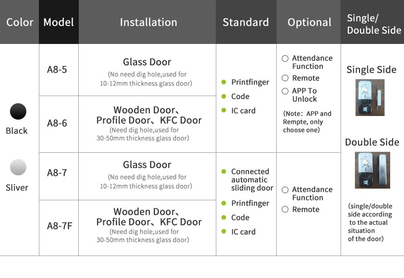 Home Use Touchscreen Password Keypad Remote Control Door Lock