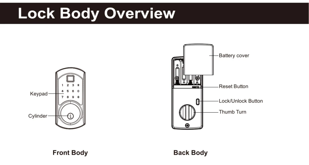 American Standard Keyless Entry Keypad Wireless Digital Password Fingerprint Smart Lock Tuya WiFi