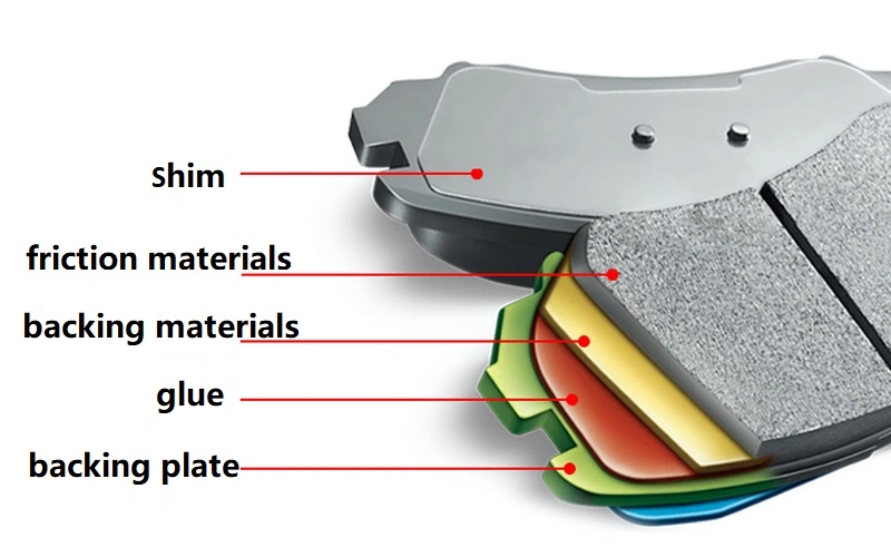 Front Gdb1044 Auto Brake Pad Brake Block for Audi