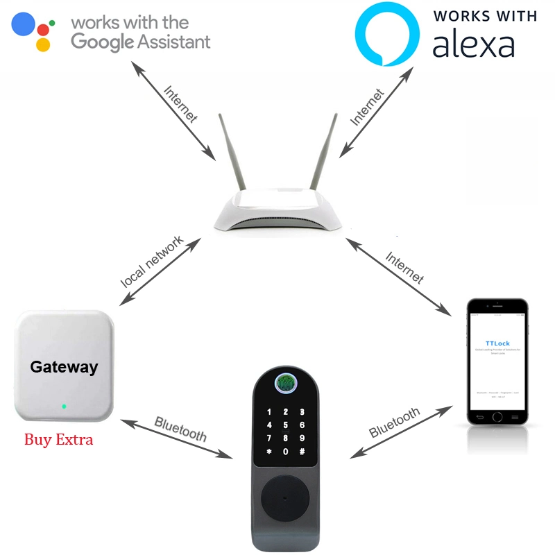 Ttlock Smart Door Lock Outdoor Tuya WiFi Fingerprint Lock Double Side Digital Code IC Card APP Electronic Apartment Gate Lock