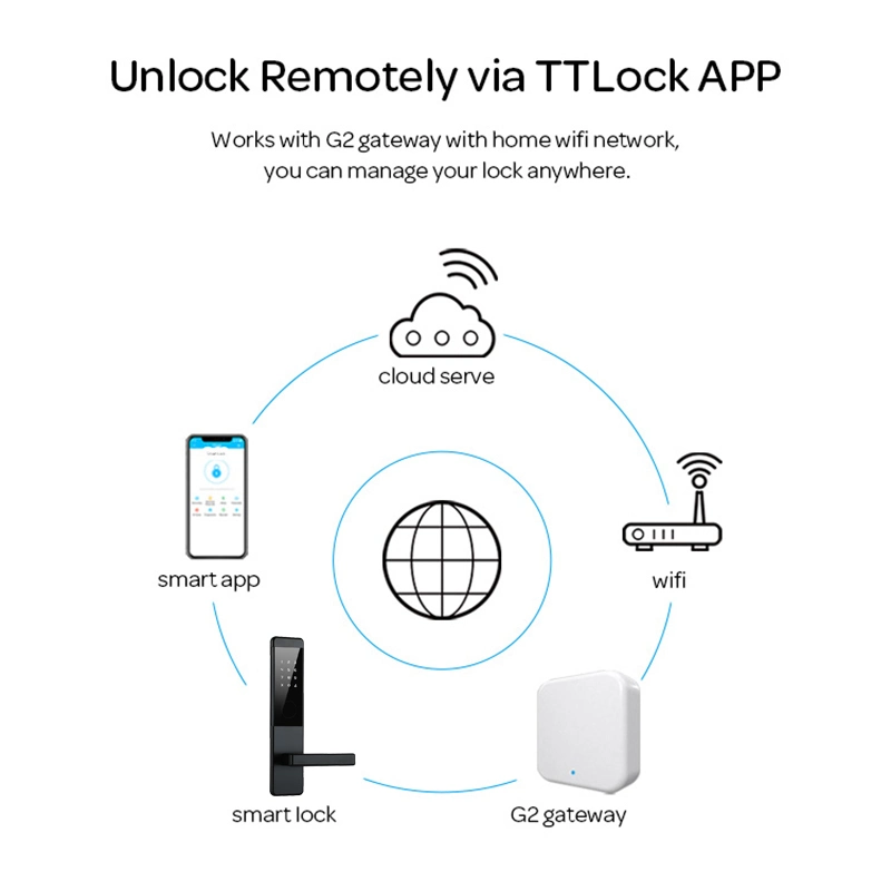 Ttlock APP Smart Lock Fingerprint Door Lock with 2885 3585 4585 EU Standard Mortise for aluminum Doors Sliding Doors