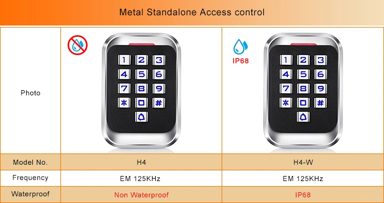 Unlock Waterproof IP68 Standalone Metal Access Control Keyboard