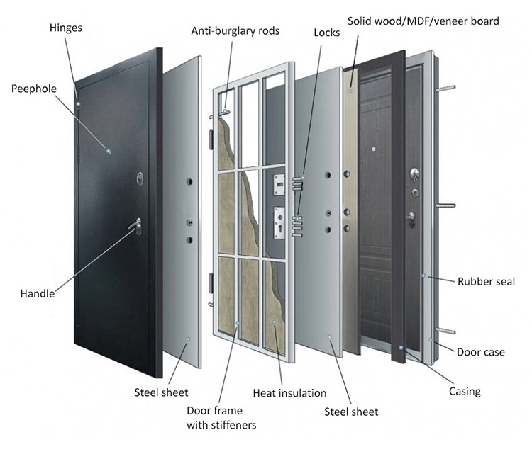 Customized Home Front Aluminum Security Entry Door with Smart Fingerprint Lock S Luxury Villa Entrance Iron Stainless Steel Door