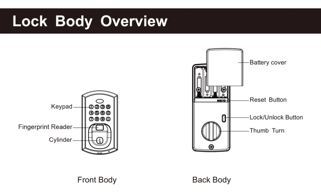 Tuya APP WiFi Control Fingerprint Automatic Door Lock Smart Keyless Digital Keypad American Standard Door Lock