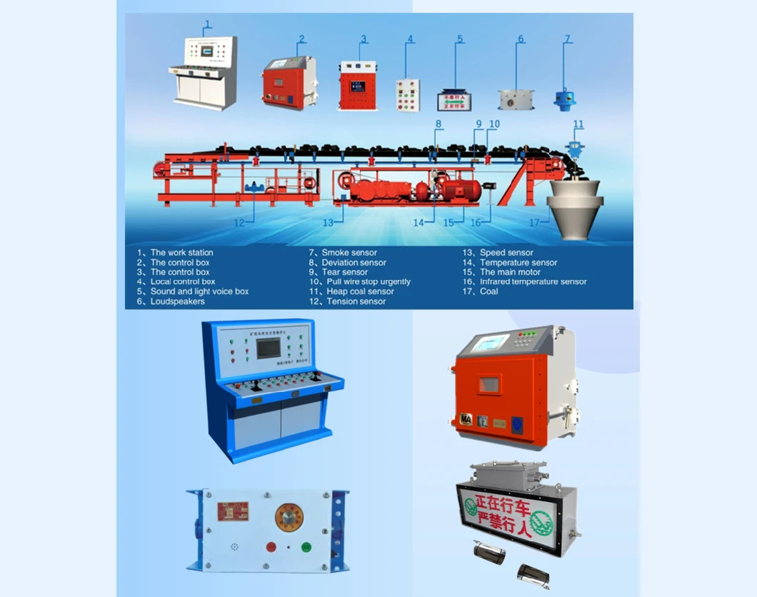 Central Control System of Belt Conveyor