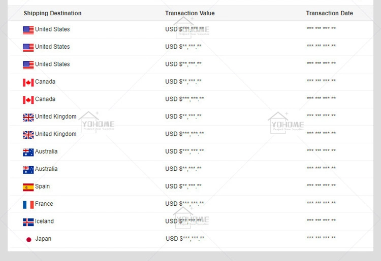 China Top Manufacturer Exterior Doors Front Entry Doors Exterior Main Entrance Front Door with Smart Locks