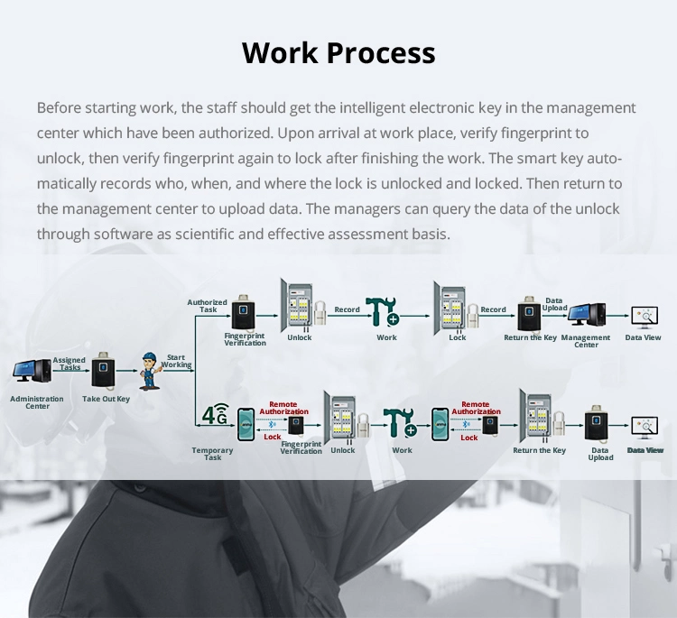 Best Smart Intelligent Electronic Door Locks with Bluetooth Fingerprint Key for Office