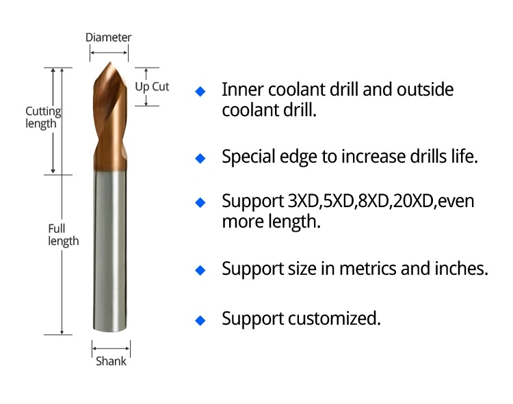 Ej Wholesale Customization Caja Metal Wooden Door Lock Installation Tools Kit Brocas PARA Marmol