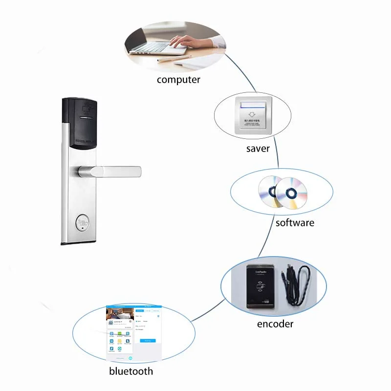 Custom ANSI Mortise Keyless Smart Electronic RF Card Lock Hotel Door Lock