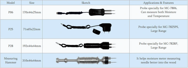 Multifunctional Moisture Meter (MC-7825P/7825S/7825PS)