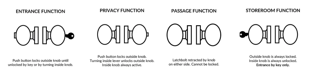 Door Furniture Hardware Tubular Round Ball Knob Door Lock Keyed Keyless by Aluminum Alloy Steel Iron for Passage/Entrance/Privacy/Storeroom Lock