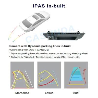Dynamic Moving Parking Lines Mercedes Benz Camera for Mercedes C Class Tailgate Handle Reverse Camera Ipas Camera