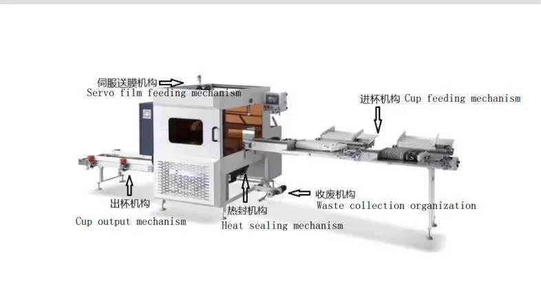 Fully Automatic Injection Yogurt Cup Paper Cup Packing Machine