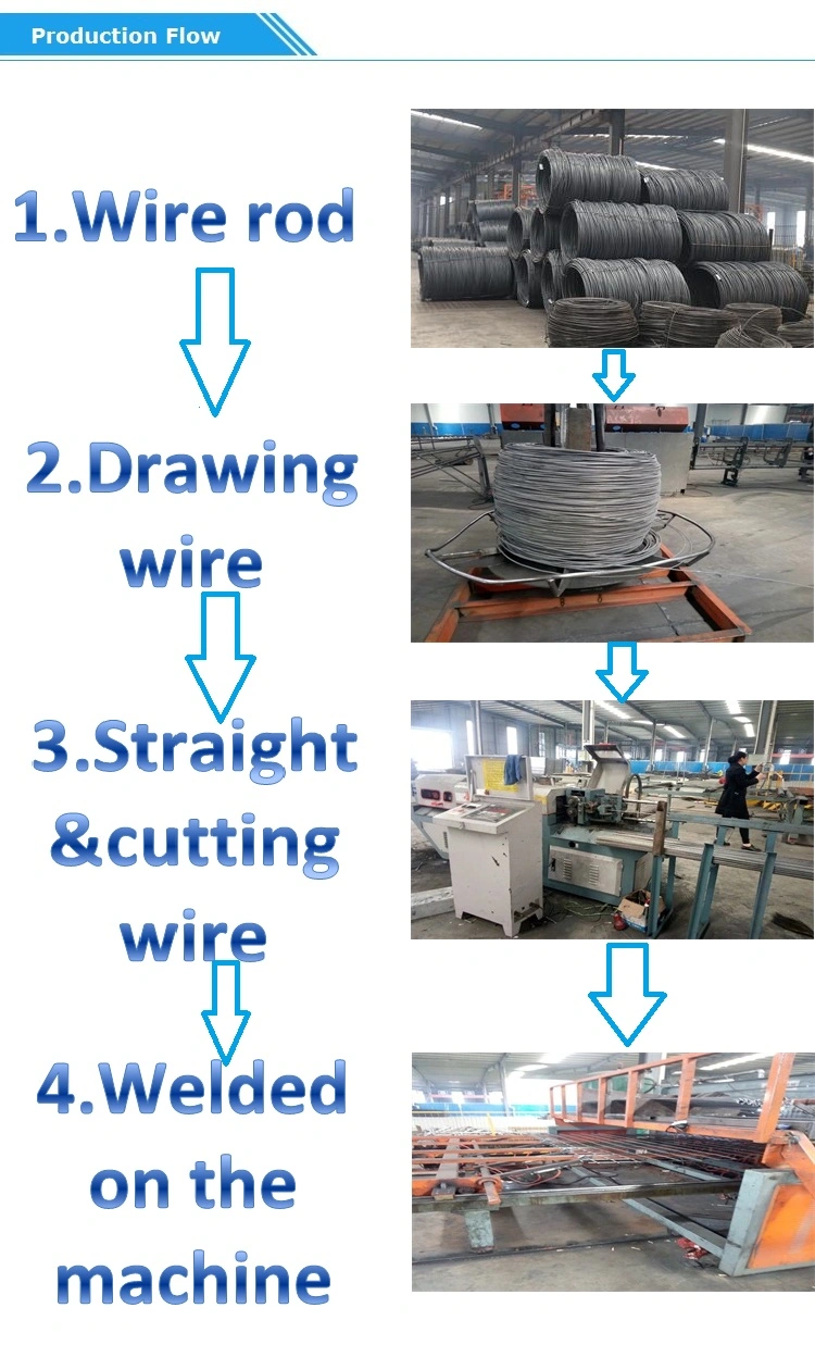 Hot Sale American Standard ASTM A1064/A1064m-15 Concrete Slab Construction Mesh 6X6-4/4 W4.0/W4.0 Reo Mesh Brc Mesh Welded Reinforcement Steel Wire Mesh