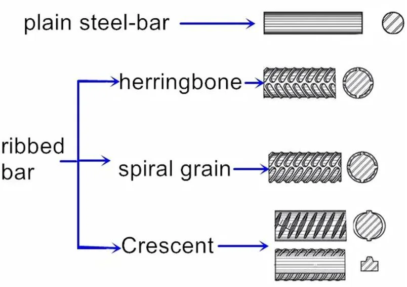 Bar Iron Rod Welding Origin Cutting Hrb Grade Deformed Carbon Steel Rebar