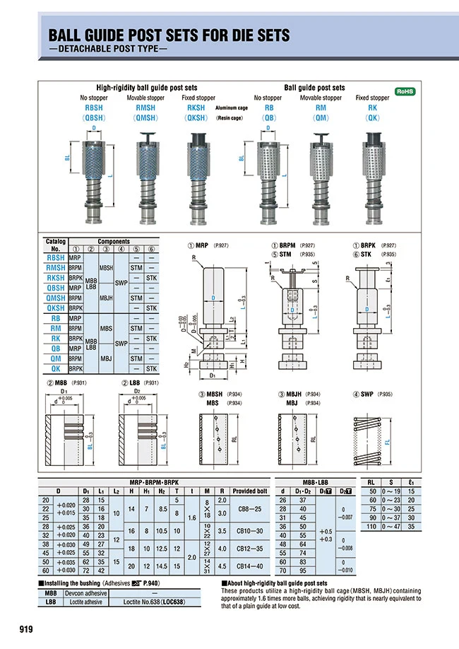 High Quality Cheap Pricerod Oil Groove Type Post Internal Thread Step Guide Post Stripper Straight Bar Shoulder Type