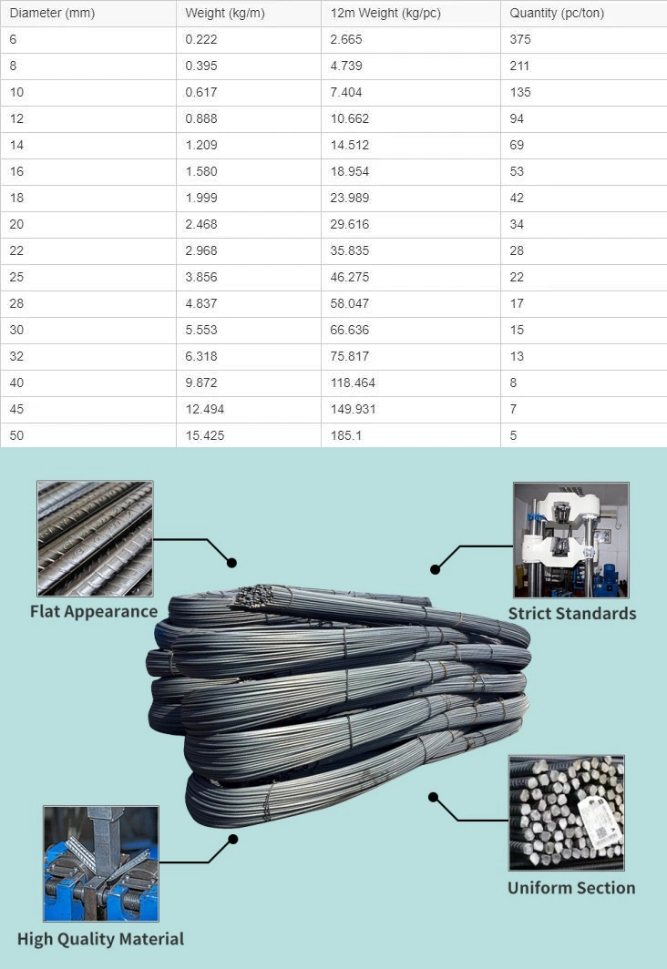 China Top Supplier Hrb600 Iron Rod Large Stock Stainless Steel Rebar