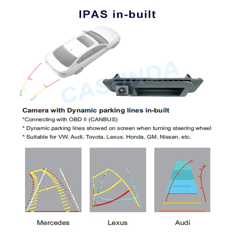 Dynamic Moving Parking Lines Mercedes Benz Camera for Mercedes C Class Tailgate Handle Reverse Camera Ipas Camera