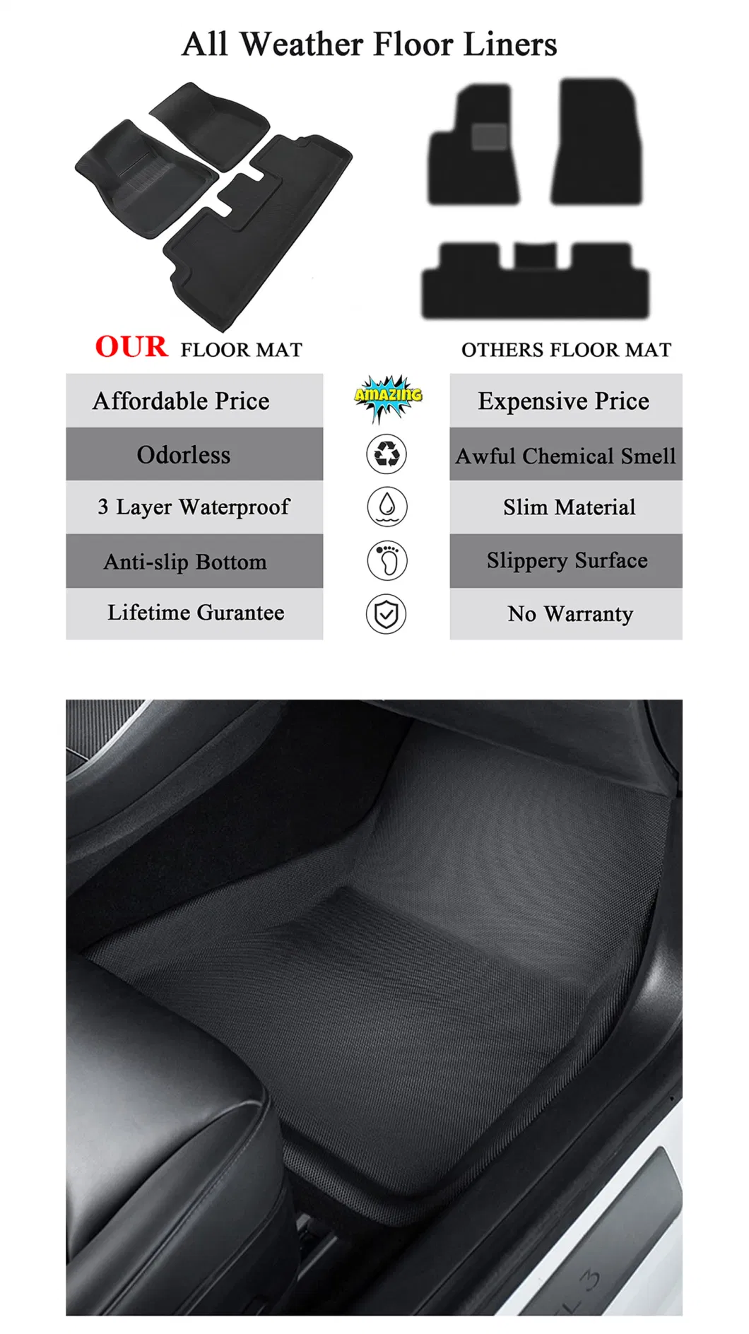 Car Floor Mats for Model 3 Y Left/Right Driving Waterproof Floor Liners