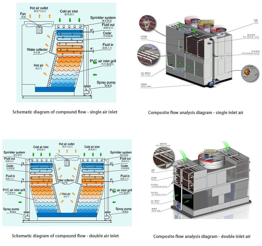 Maintenance Passage Inside Water Chiller Closed Combined Flow Cooling Tower