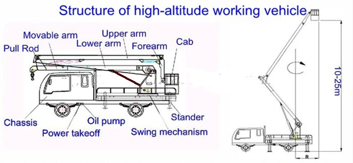 Dongfeng 20m Telescopic Aerial Platform Truck