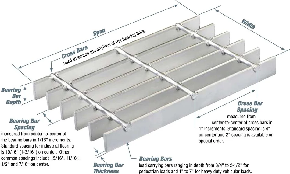 201 304 316 Customized Stainless Floor Grate Panel Catwalk Steel Grating Walkway Platform