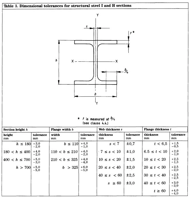 Steel Sturcture Material Galvanized Steel Column Purlin Bar